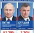 Тимашевцы голосовали за Владимира Путина - Знамя Труда